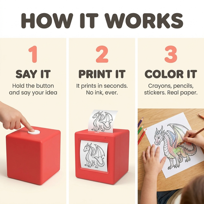 AI Stickerbot — Voice-Activated Drawing Printer